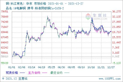 今日最新銅價(jià)，市場(chǎng)走勢(shì)分析及其對(duì)未來(lái)經(jīng)濟(jì)的影響