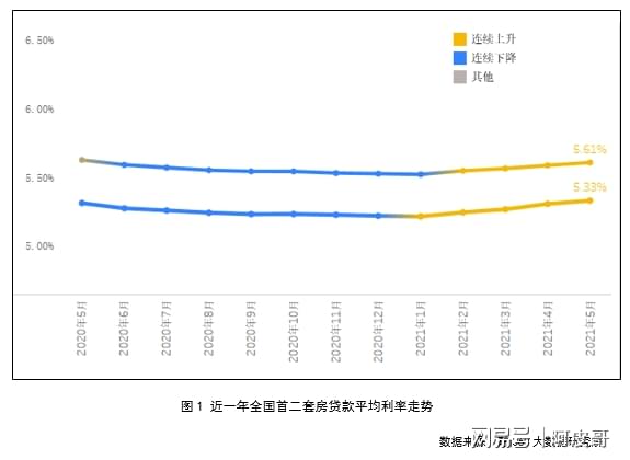 最新房貸利率是多少？深度解讀與預測分析
