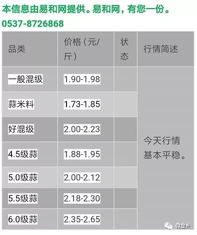 金鄉(xiāng)大蒜價(jià)格最新行情分析