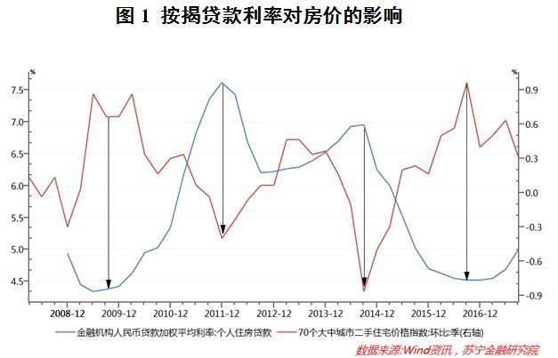 公積金最新貸款利率，影響、調(diào)整與解讀