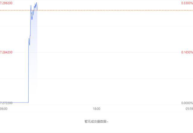 中國(guó)銀行外匯牌價(jià)最新動(dòng)態(tài)分析