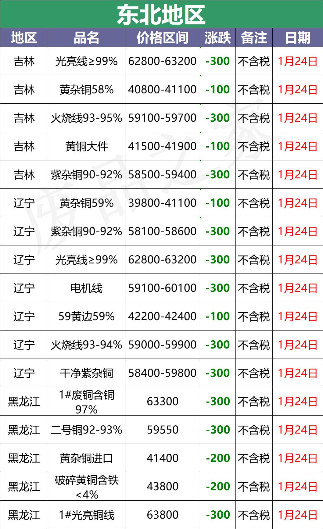 今日銅價(jià)最新行情，市場(chǎng)走勢(shì)分析與展望