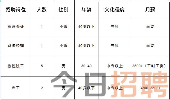 薊縣生活網(wǎng)最新招聘動(dòng)態(tài)——探尋本地職業(yè)發(fā)展新機(jī)遇