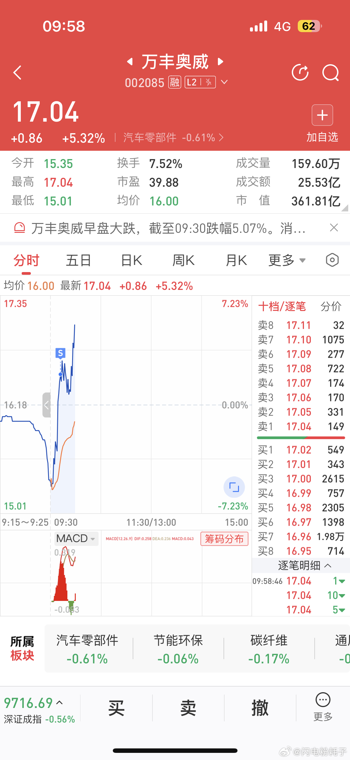 虛擬未來 第3頁