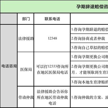 開除孕婦最新賠償標(biāo)準(zhǔn)解析
