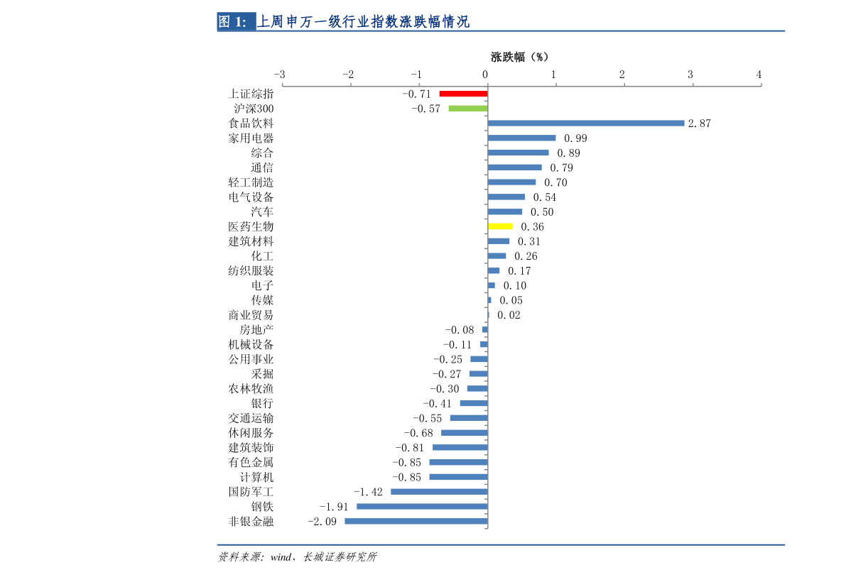 關(guān)于今天最新凈值的460001基金凈值查詢報告