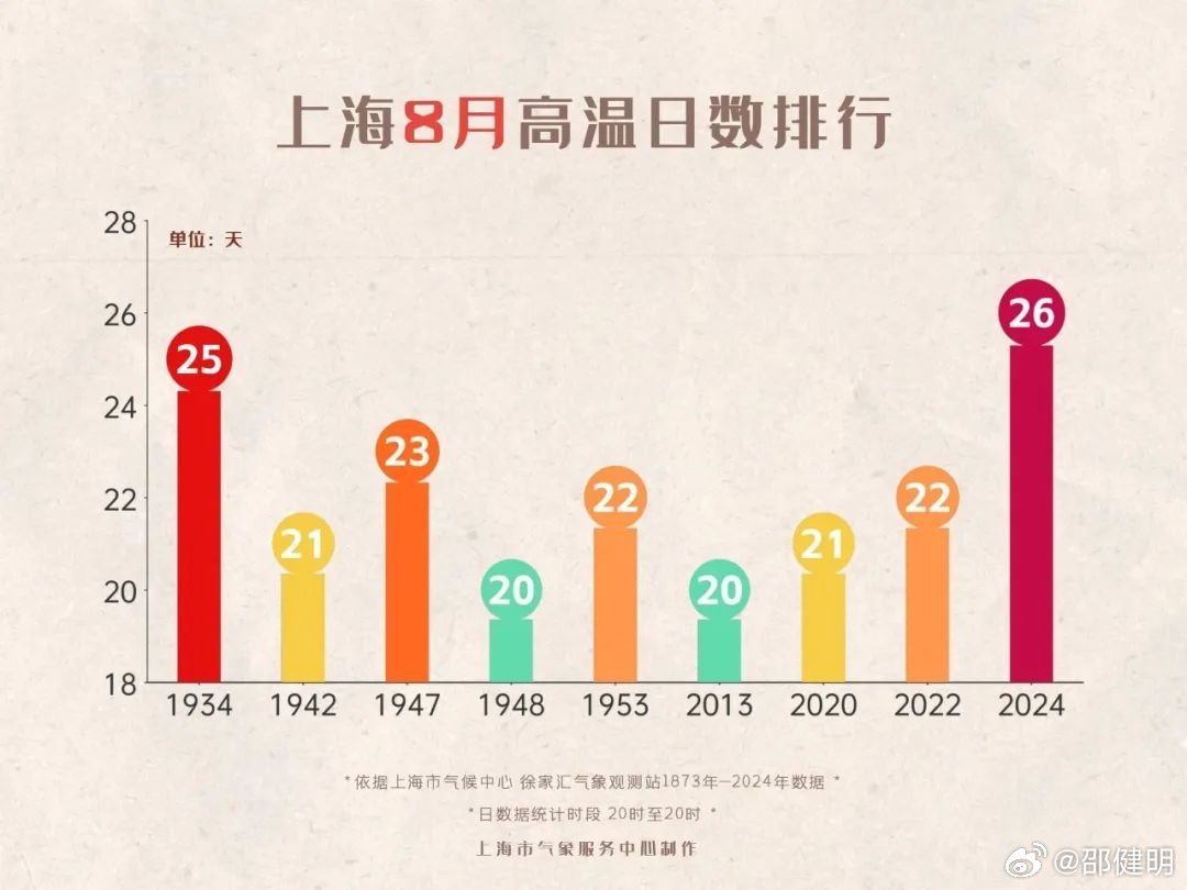 上海最新天氣，繁華都市的氣候變遷與體驗