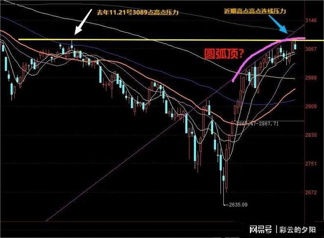 明天股市預測最新消息，深度分析與展望