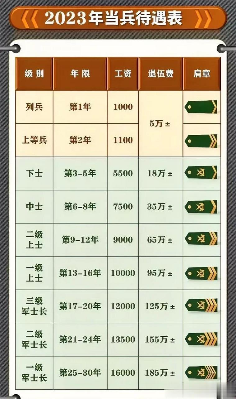 部隊(duì)退休年齡最新規(guī)定