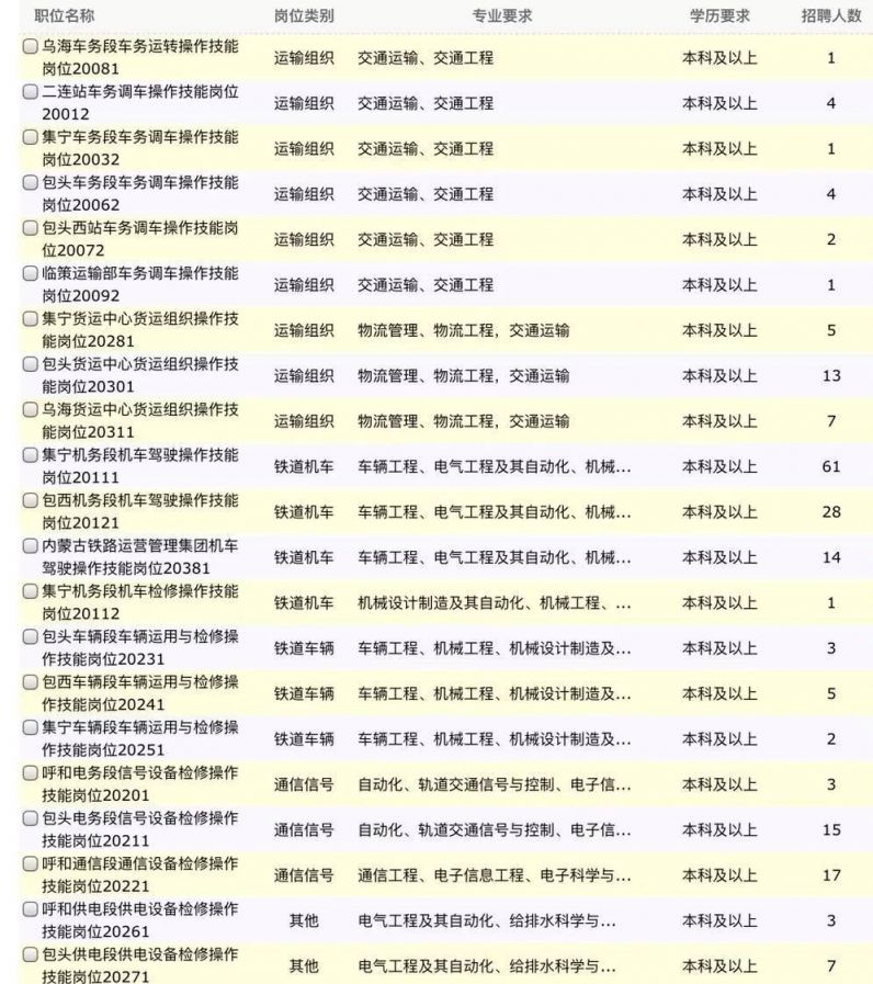 沈陽今天最新招聘信息概覽