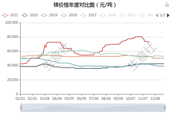 銻價格最新動態(tài)，市場分析與趨勢預(yù)測