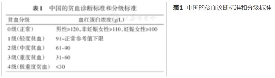 最新貧血分級標(biāo)準(zhǔn)解析