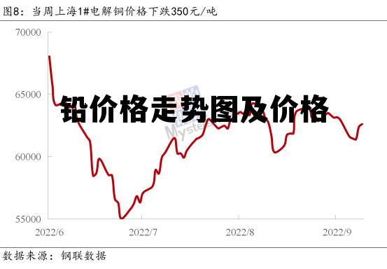 最新今日鉛價(jià)走勢(shì)圖分析與展望