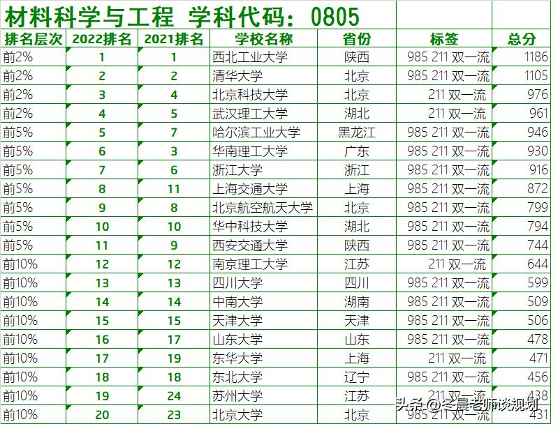 中國名校最新排名大學(xué)