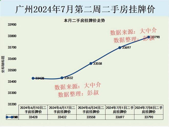 廣州最新房價動態(tài)及其影響分析