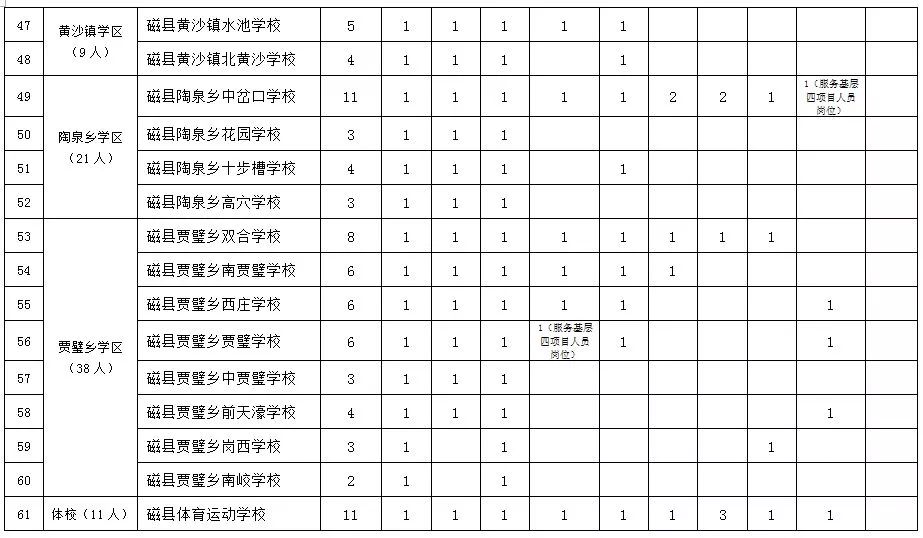 邯鄲招聘信息最新招聘動(dòng)態(tài)概覽