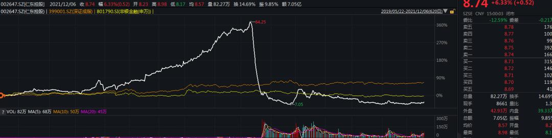 仁東控股最新消息全面解讀