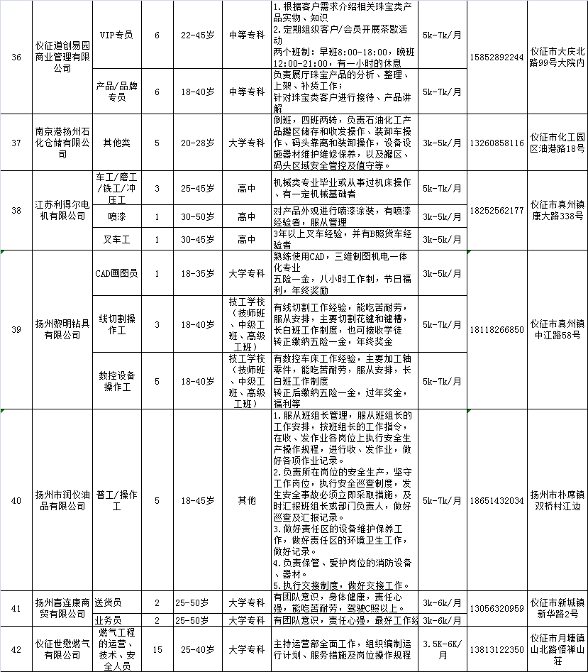 儀征論壇最新招聘動(dòng)態(tài)及相關(guān)人才市場(chǎng)分析