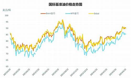 最新的國(guó)際原油價(jià)格動(dòng)態(tài)及其對(duì)全球市場(chǎng)的影響