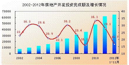 北京房價走勢最新消息，市場趨勢與未來展望