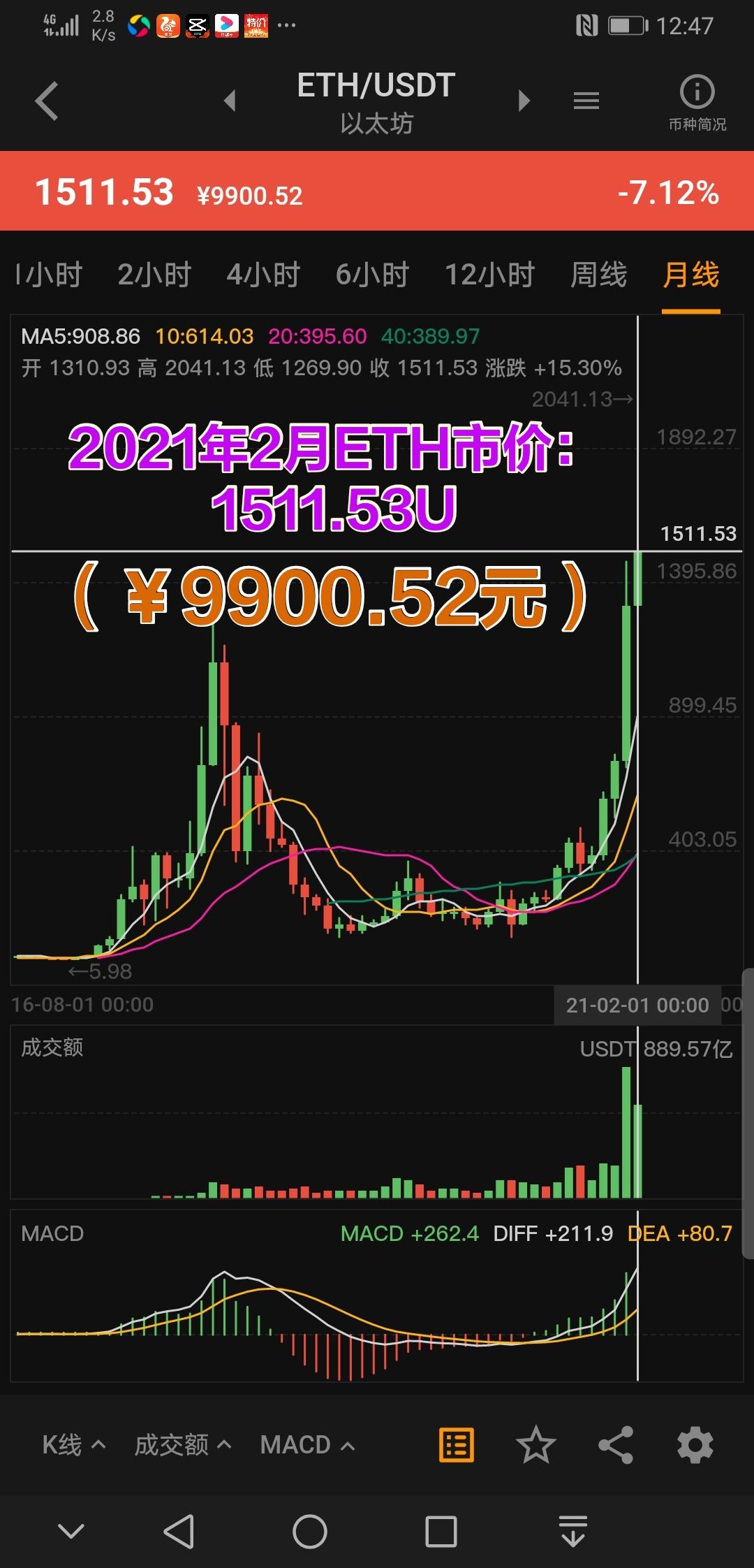 以太經典最新價格，探索數(shù)字貨幣市場的熱門話題