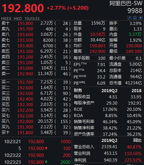 阿里巴巴的最新股價(jià)，揭示數(shù)字經(jīng)濟(jì)的強(qiáng)勁脈搏