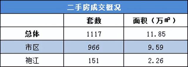 紹興二手房市場最新動態(tài)，出售信息全面解析