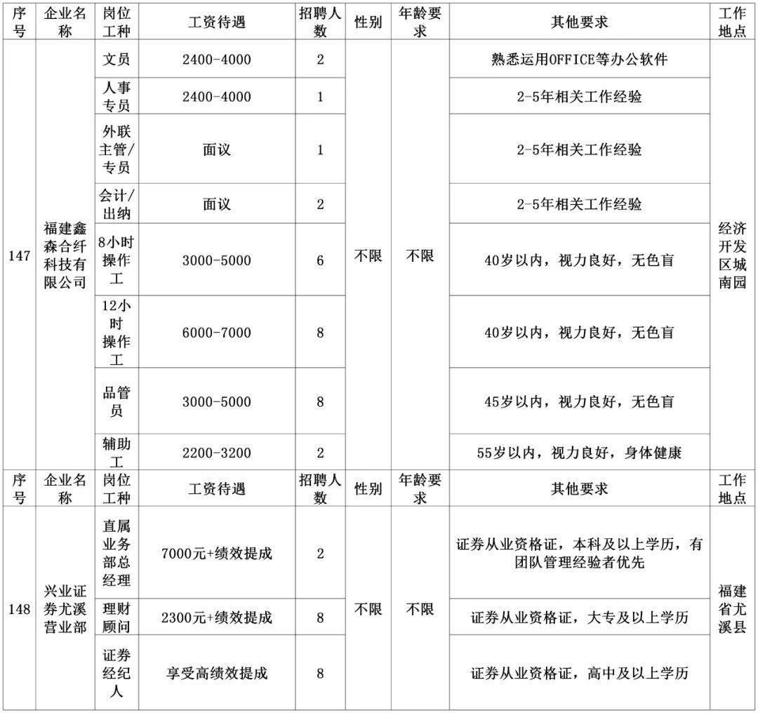 安陸招聘網(wǎng)最新招聘動態(tài)及其影響