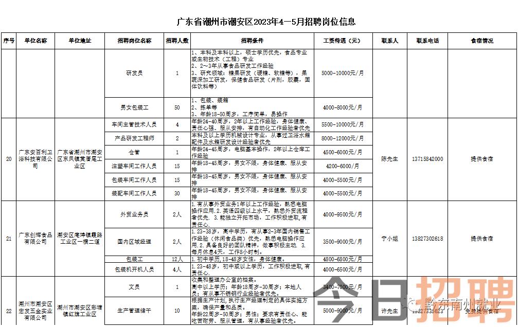 潮州小橋流水招聘網(wǎng)最新招聘動態(tài)及相關(guān)探討