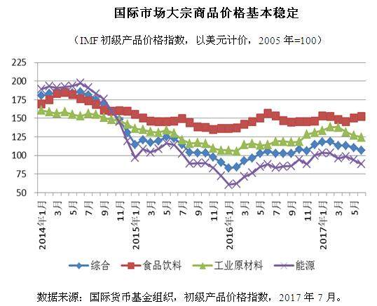 2018年蟲草最新價格——市場走勢與影響因素分析