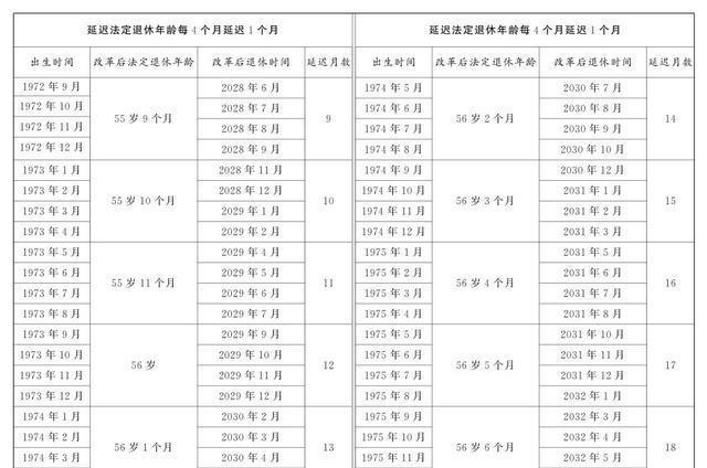 關(guān)于延退的最新消息，未來趨勢與挑戰(zhàn)