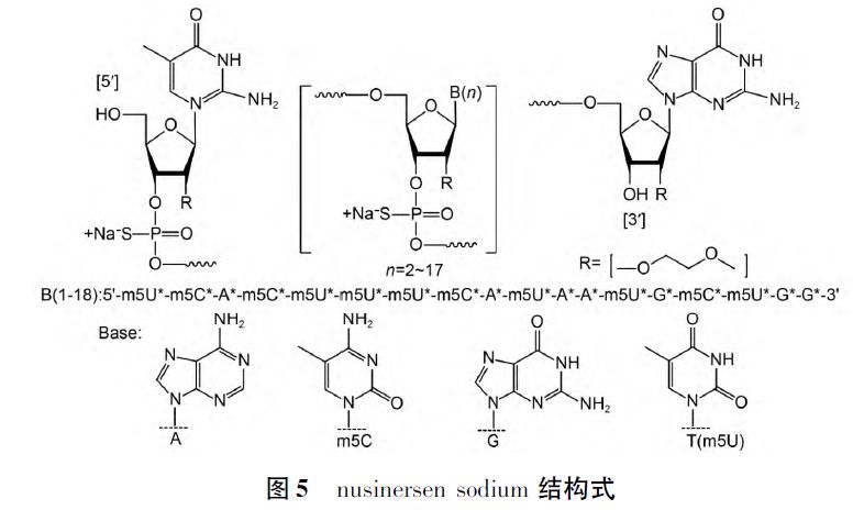 最新治療灼口癥的藥物研究進展