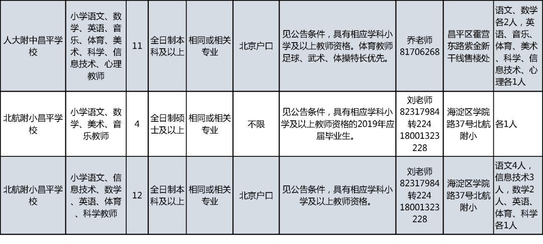 最新招工信息概覽，行業(yè)內(nèi)的招聘熱點(diǎn)與求職機(jī)遇