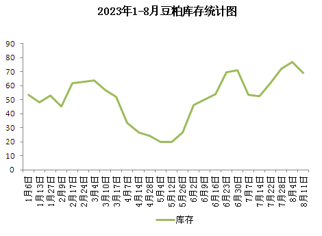 豆粕價格最新行情分析