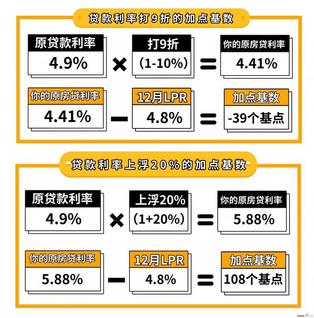 住房貸款最新利率，深度解讀與影響分析