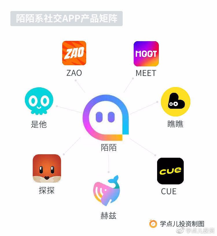 陌陌最新版本，探索社交的新時代