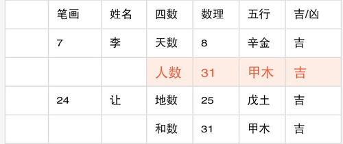 最新幾兩命算卦對(duì)照表及其應(yīng)用