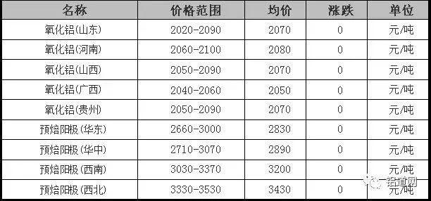 鋁粉價格最新動態(tài)，多少錢一噸？