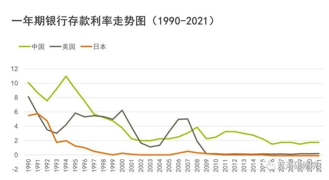銀行最新存款利率，影響、變化與解讀