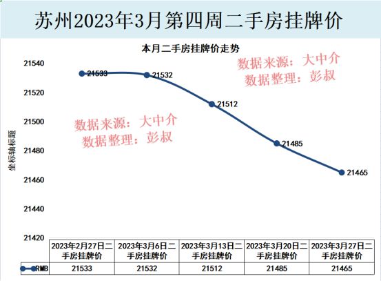 蘇州房?jī)r(jià)走勢(shì)最新消息，市場(chǎng)分析與預(yù)測(cè)