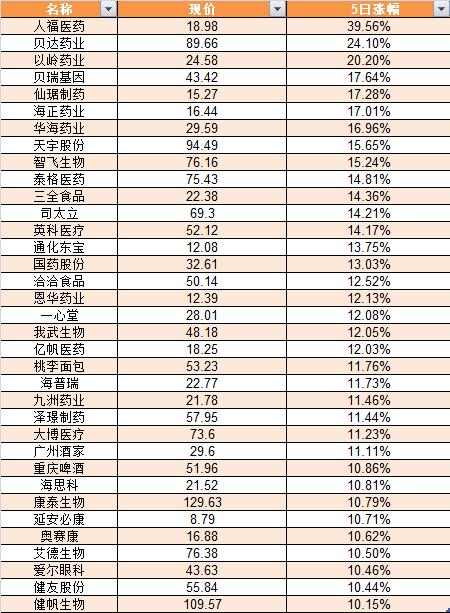 雍容璀璨 第3頁(yè)