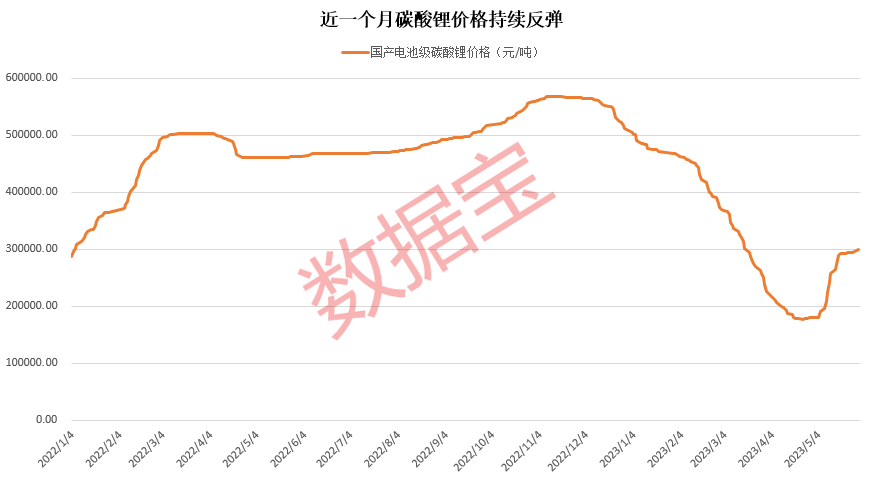 今日碳酸鋰價格最新行情分析