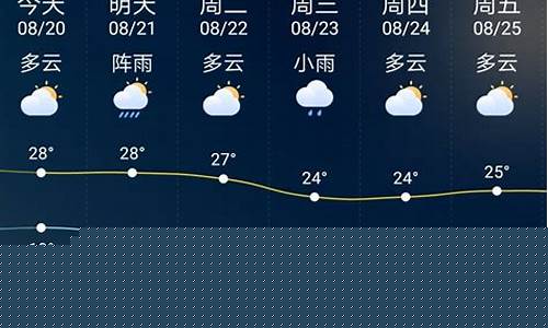 大慶最新天氣預(yù)報(bào)