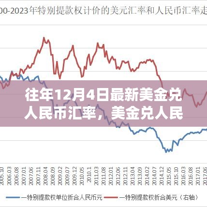 美元對(duì)人民幣的最新匯率，影響、分析與展望