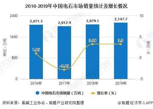 電石價(jià)格行情最新報(bào)價(jià)，市場(chǎng)走勢(shì)深度解析