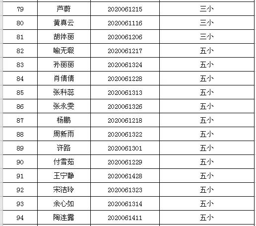 潢川在線最新招聘信息