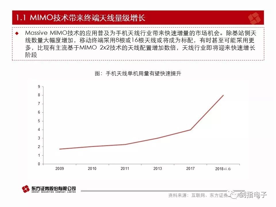 最新5G手機，引領移動通信新時代