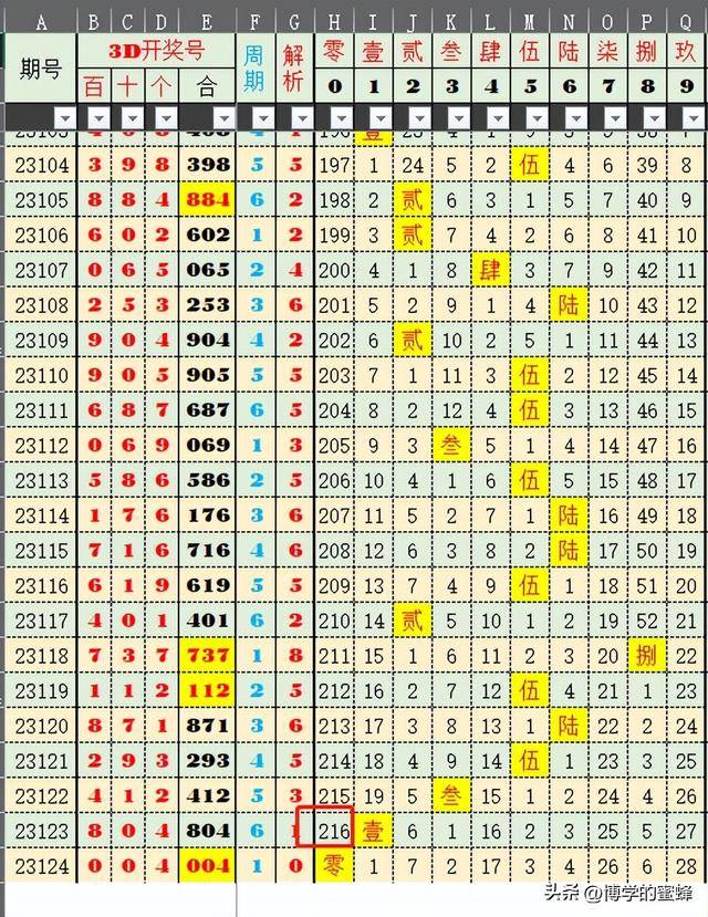最新開獎(jiǎng)號(hào)碼，探索、分析與預(yù)測(cè)