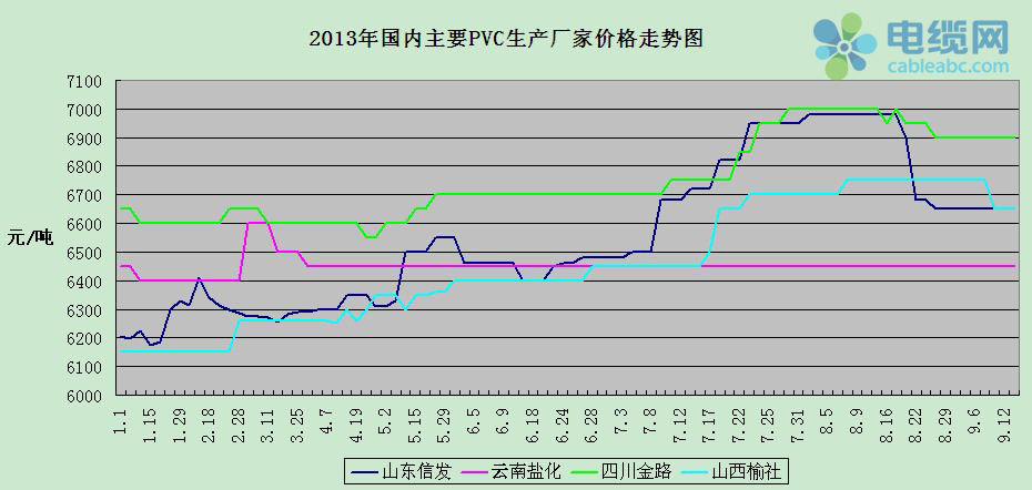 PVC最新價(jià)格行情分析