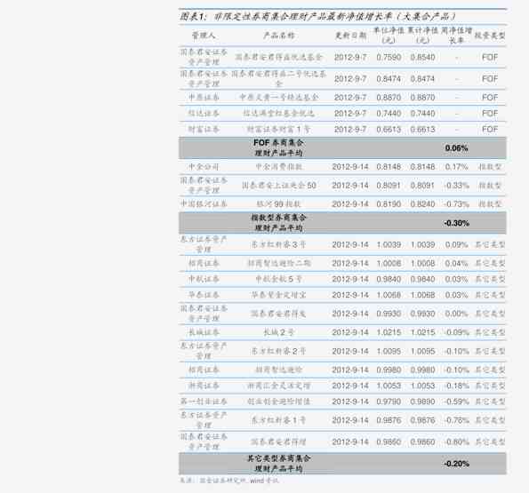 錢幣市場最新價(jià)格表概覽及分析